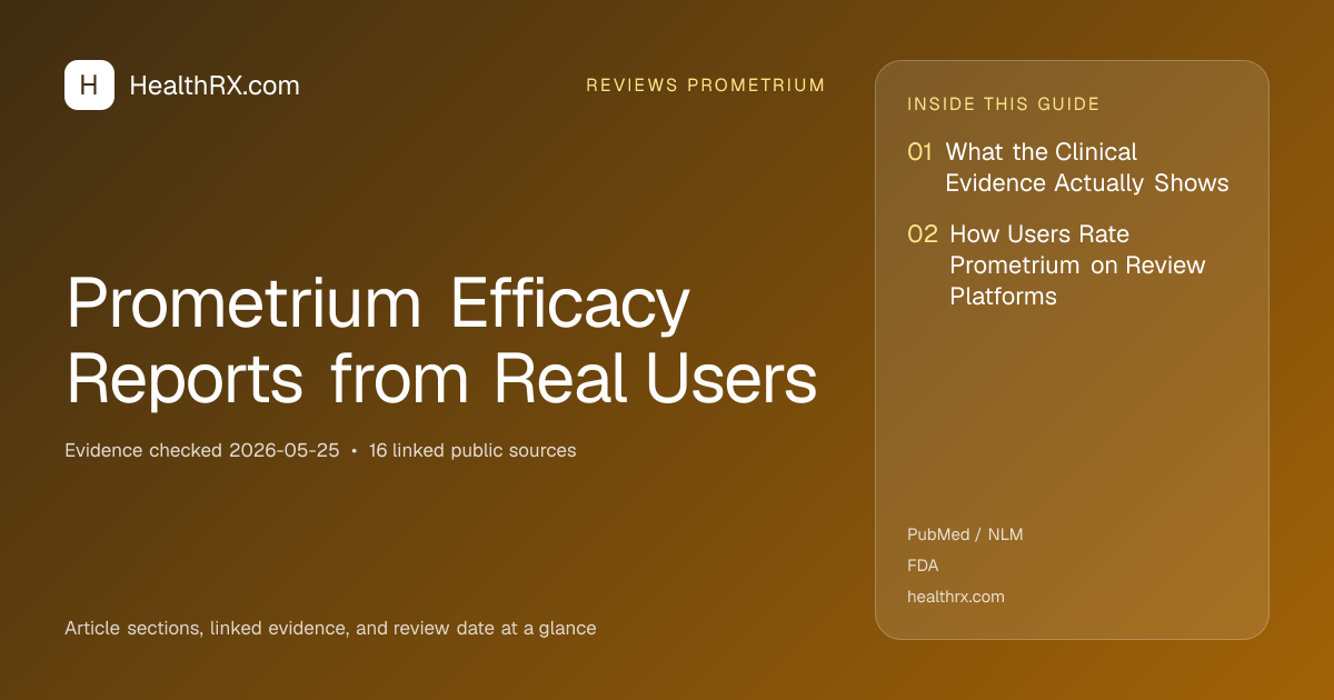 Evidence overview for Prometrium Efficacy Reports from Real Users