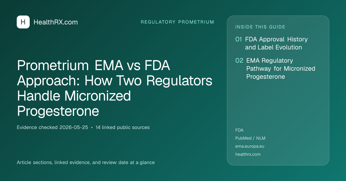Evidence overview for Prometrium EMA vs FDA Approach: How Two Regulators Handle Micronized Progesterone
