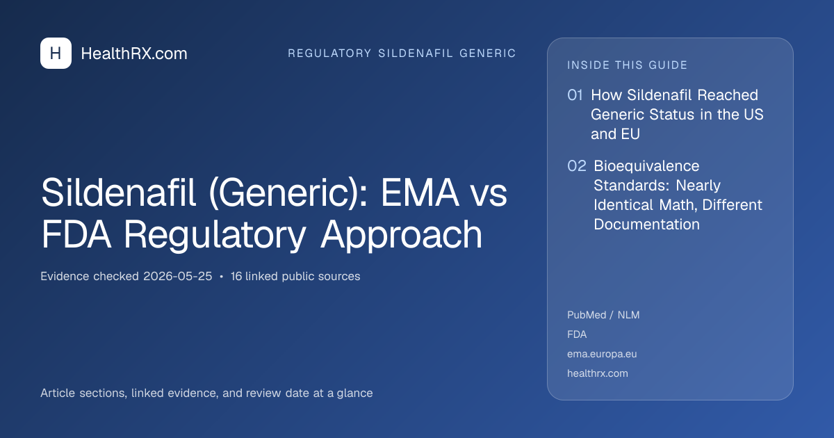 Evidence overview for Sildenafil (Generic): EMA vs FDA Regulatory Approach