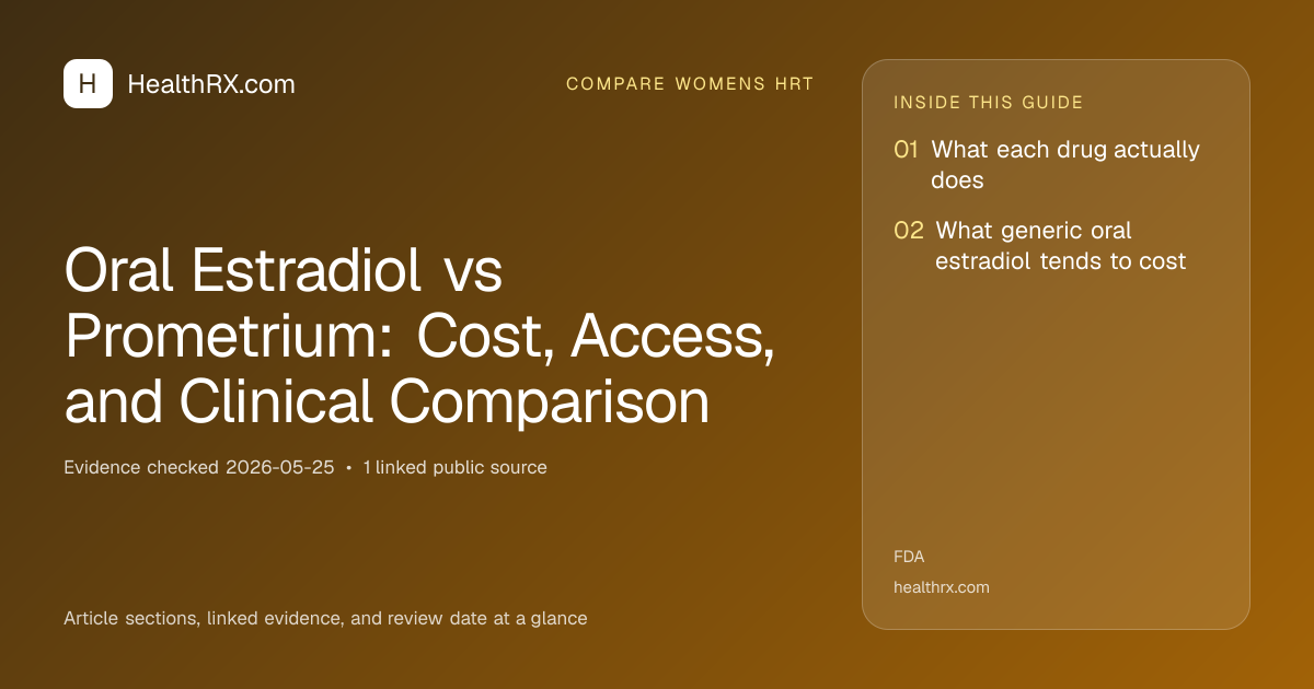 Evidence overview for Oral Estradiol vs Prometrium: Cost, Access, and Clinical Comparison