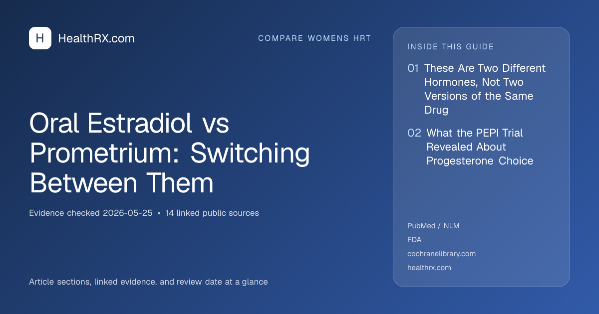 Evidence overview for Oral Estradiol vs Prometrium: Switching Between Them