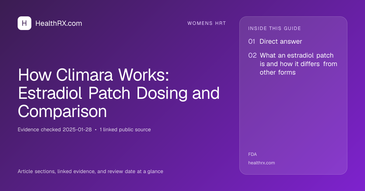 Evidence overview for How Climara Works: Estradiol Patch Dosing and Comparison