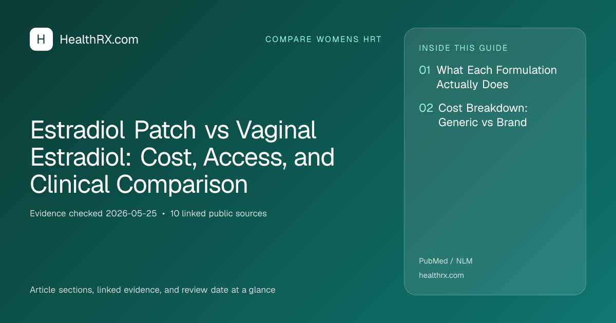 Evidence overview for Estradiol Patch vs Vaginal Estradiol: Cost, Access, and Clinical Comparison