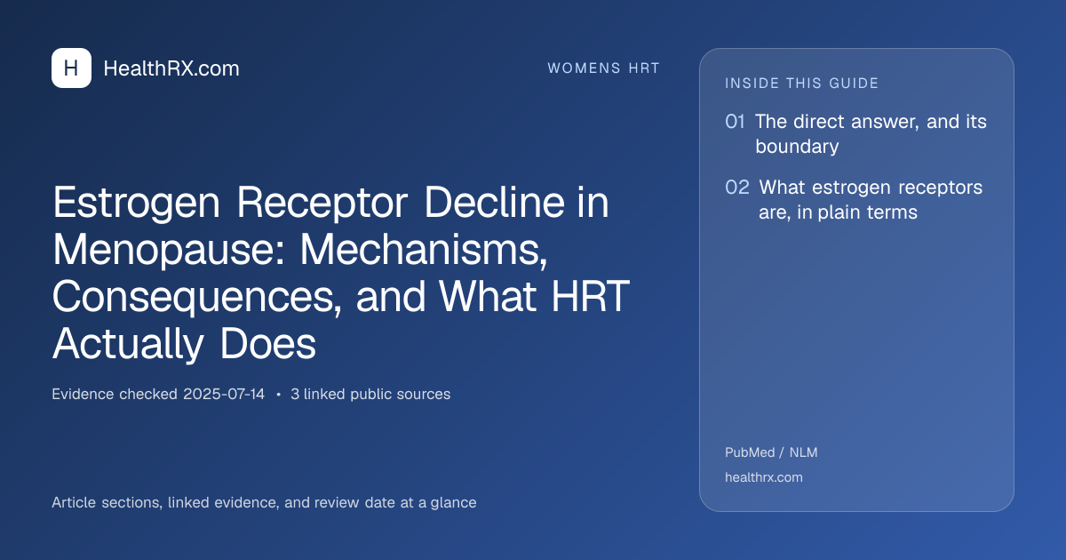 Evidence overview for Estrogen Receptor Decline in Menopause: Mechanisms, Consequences, and What HRT Actually Does