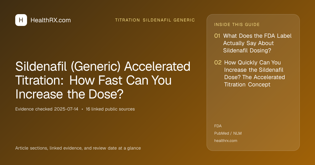 Evidence overview for Sildenafil (Generic) Accelerated Titration: How Fast Can You Increase the Dose?