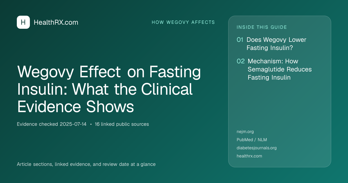 Evidence overview for Wegovy Effect on Fasting Insulin: What the Clinical Evidence Shows