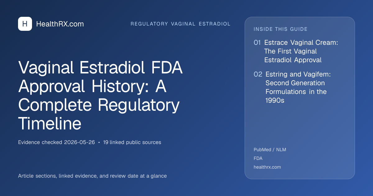Evidence overview for Vaginal Estradiol FDA Approval History: A Complete Regulatory Timeline