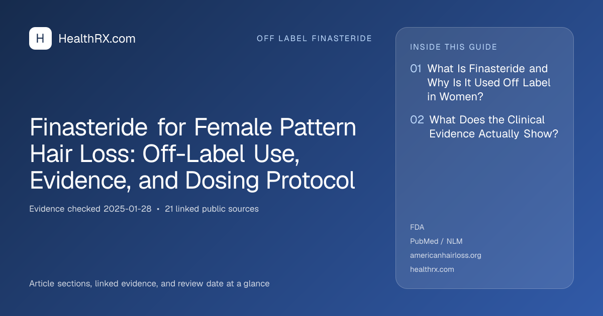 Evidence overview for Finasteride for Female Pattern Hair Loss: Off-Label Use, Evidence, and Dosing Protocol