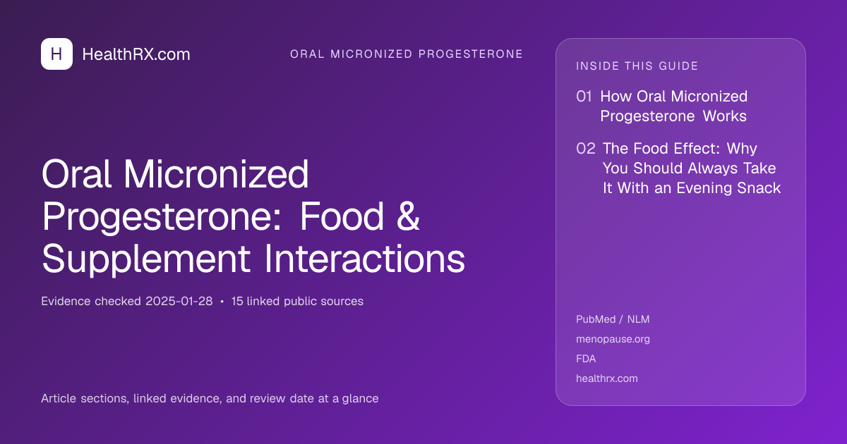 Evidence overview for Oral Micronized Progesterone: Food & Supplement Interactions