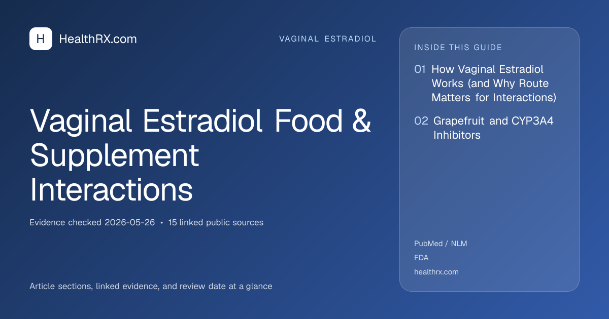 Evidence overview for Vaginal Estradiol Food & Supplement Interactions