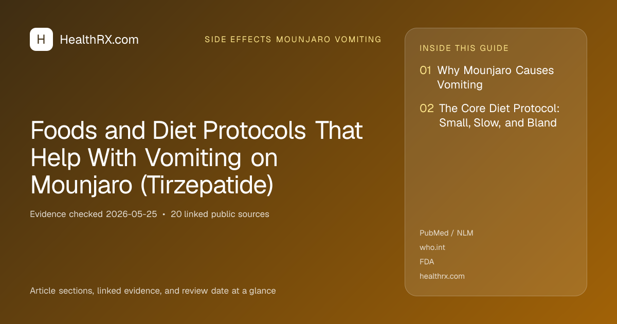 Evidence overview for Foods and Diet Protocols That Help With Vomiting on Mounjaro (Tirzepatide)