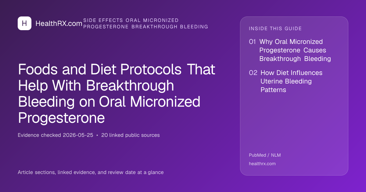 Evidence overview for Foods and Diet Protocols That Help With Breakthrough Bleeding on Oral Micronized Progesterone