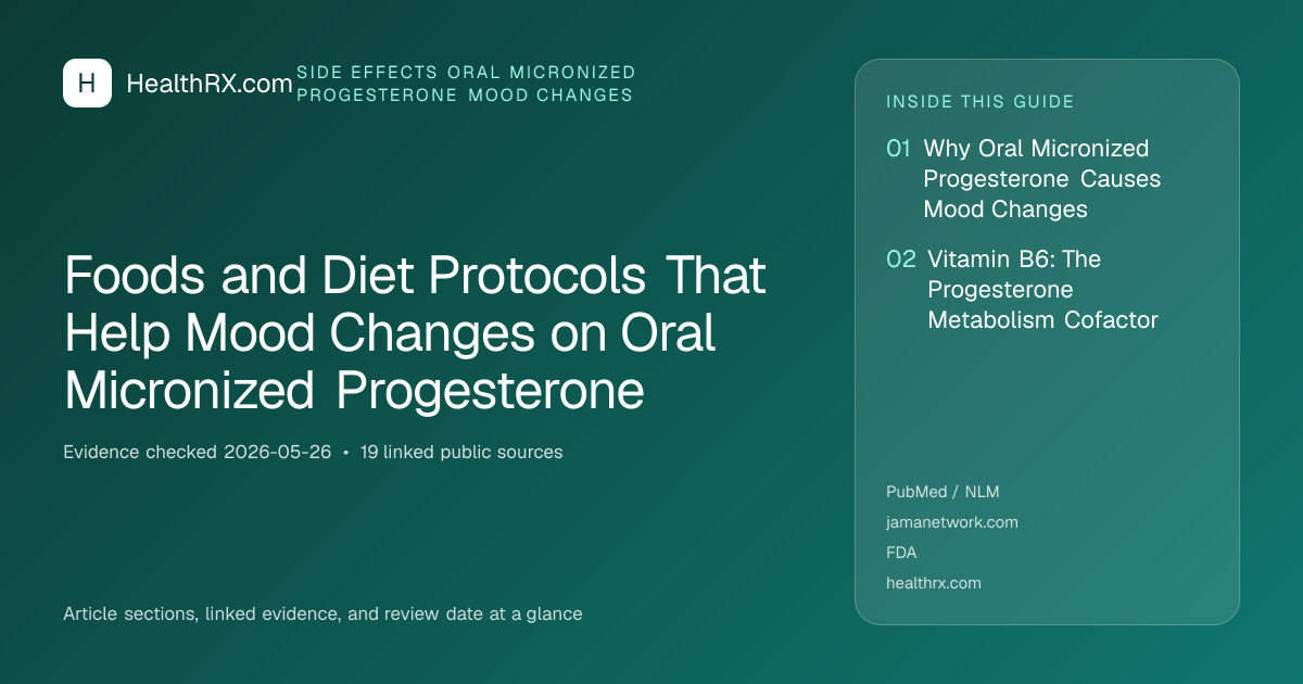 Evidence overview for Foods and Diet Protocols That Help Mood Changes on Oral Micronized Progesterone