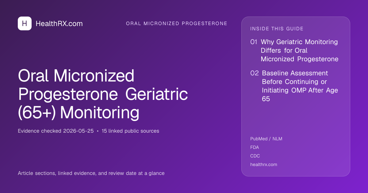 Evidence overview for Oral Micronized Progesterone Geriatric (65+) Monitoring