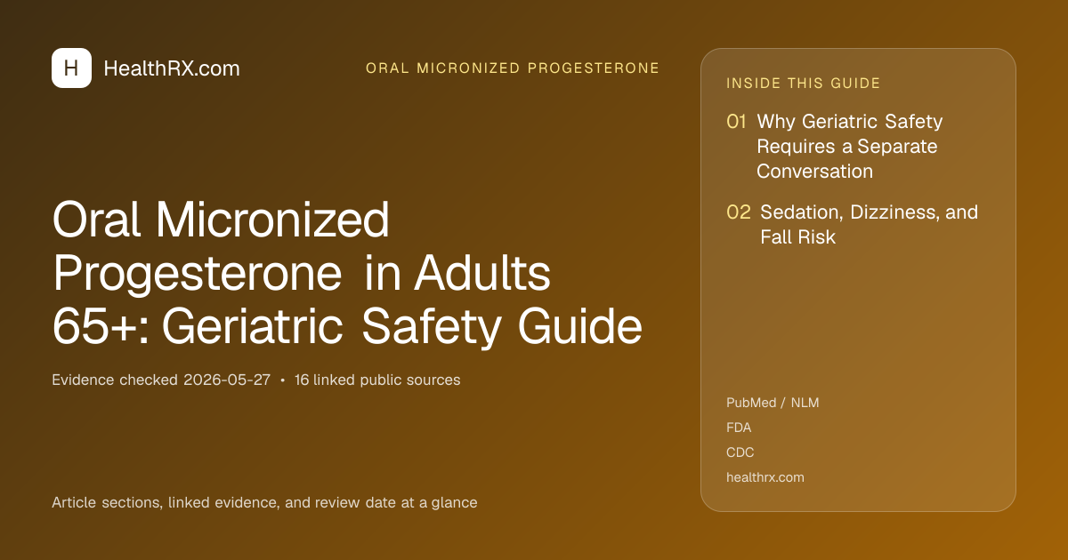 Evidence overview for Oral Micronized Progesterone in Adults 65+: Geriatric Safety Guide