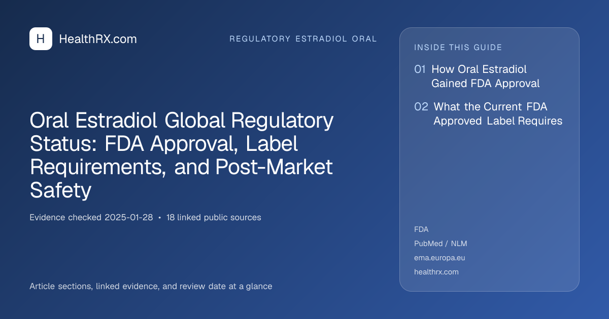 Evidence overview for Oral Estradiol Global Regulatory Status: FDA Approval, Label Requirements, and Post-Market Safety