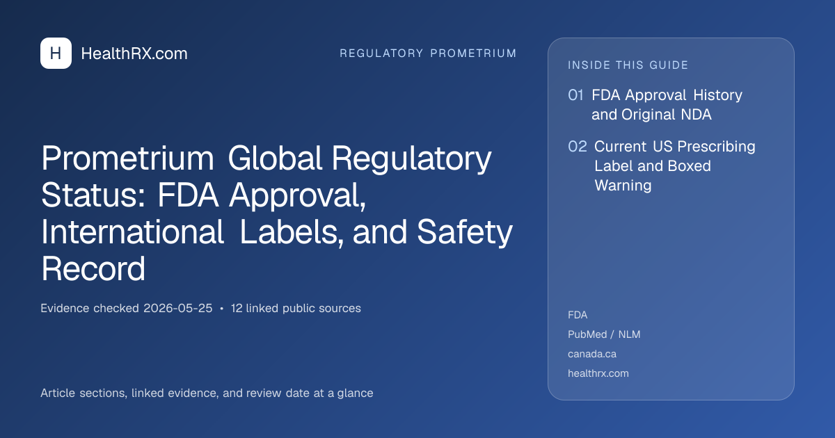 Evidence overview for Prometrium Global Regulatory Status: FDA Approval, International Labels, and Safety Record