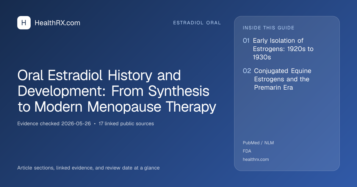Evidence overview for Oral Estradiol History and Development: From Synthesis to Modern Menopause Therapy
