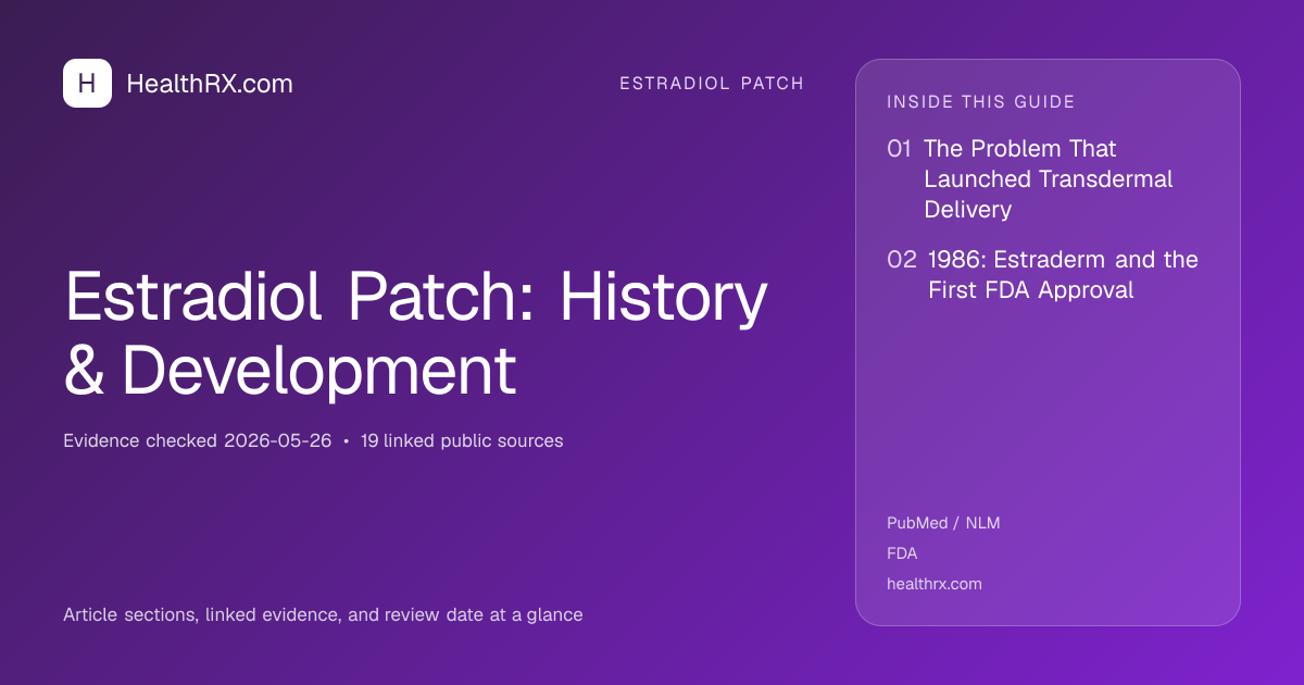 Evidence overview for Estradiol Patch: History & Development