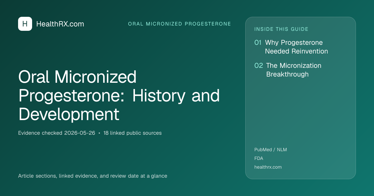 Evidence overview for Oral Micronized Progesterone: History and Development