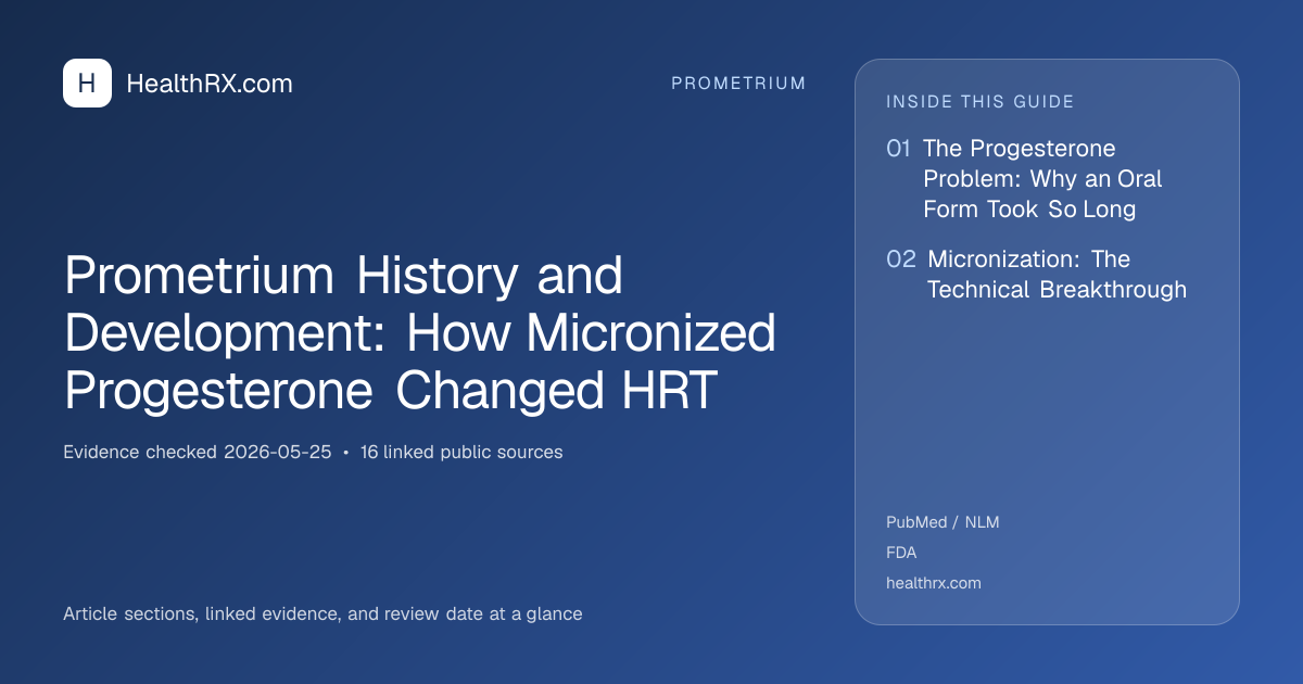 Evidence overview for Prometrium History and Development: How Micronized Progesterone Changed HRT