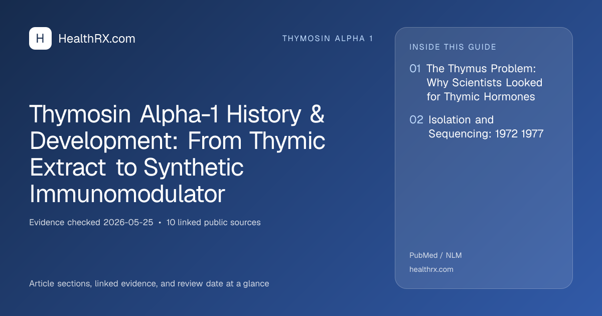 Evidence overview for thymosin alpha 1: Thymosin Alpha-1 History & Development: From Thymic Extract to Synthetic Immunomodulator