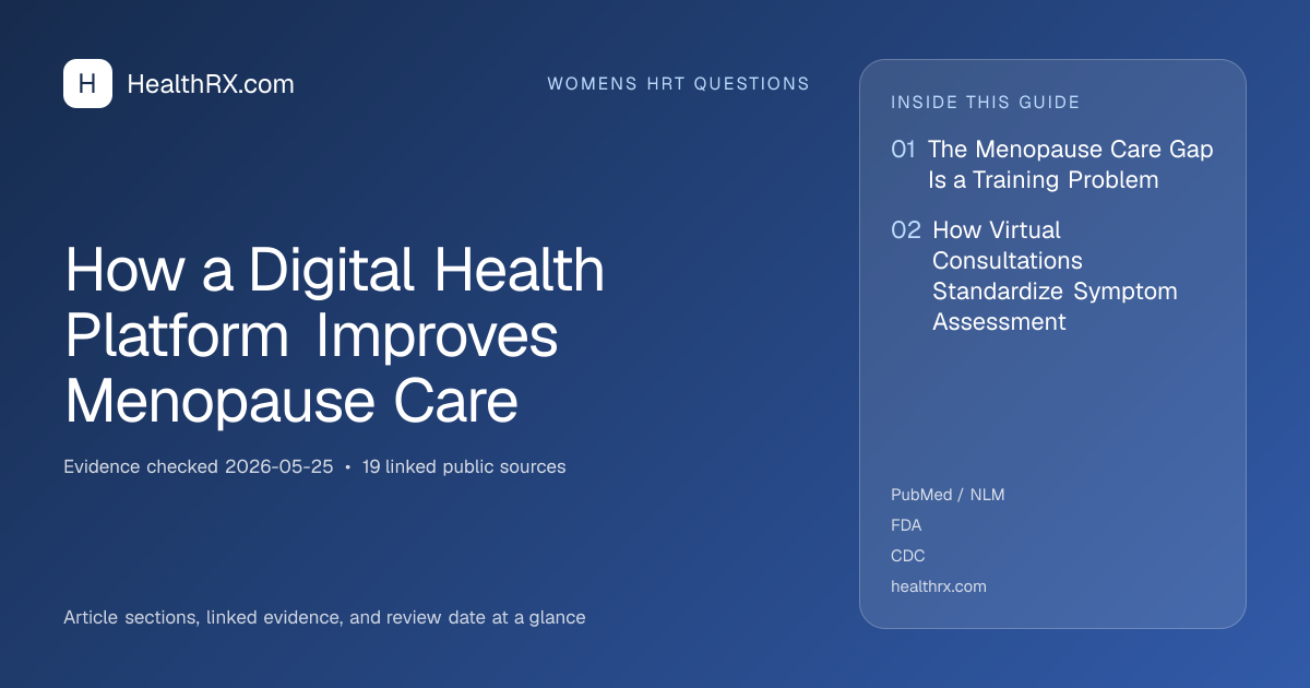 Evidence overview for How a Digital Health Platform Improves Menopause Care