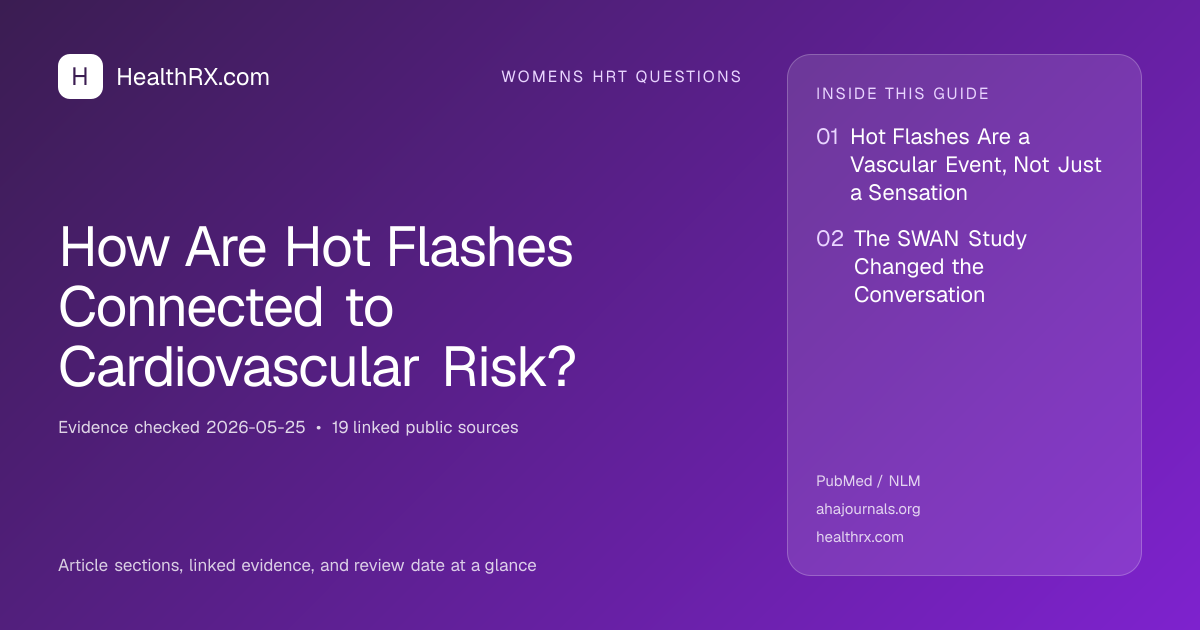 Evidence overview for How Are Hot Flashes Connected to Cardiovascular Risk?