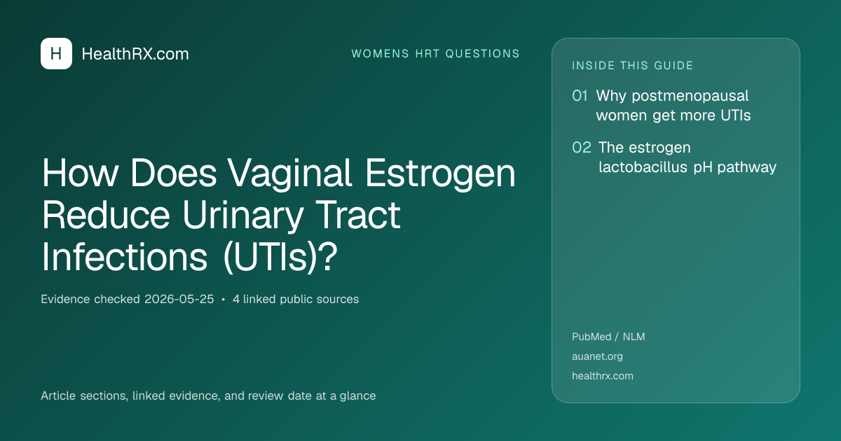 Evidence overview for How Does Vaginal Estrogen Reduce Urinary Tract Infections (UTIs)?
