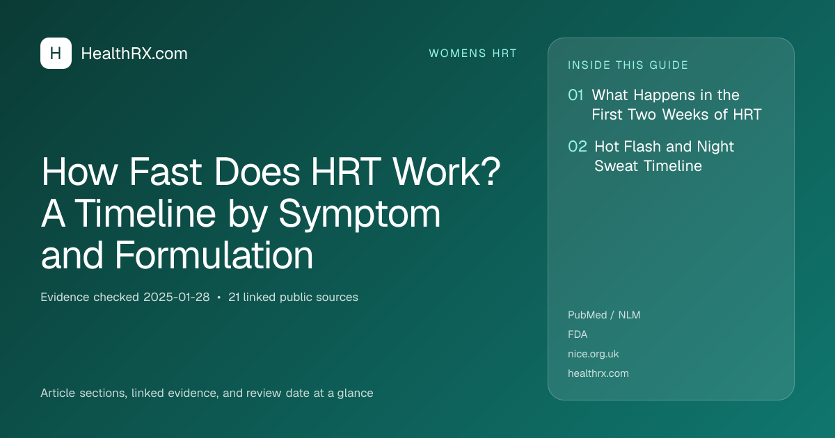 Evidence overview for How Fast Does HRT Work? A Timeline by Symptom and Formulation