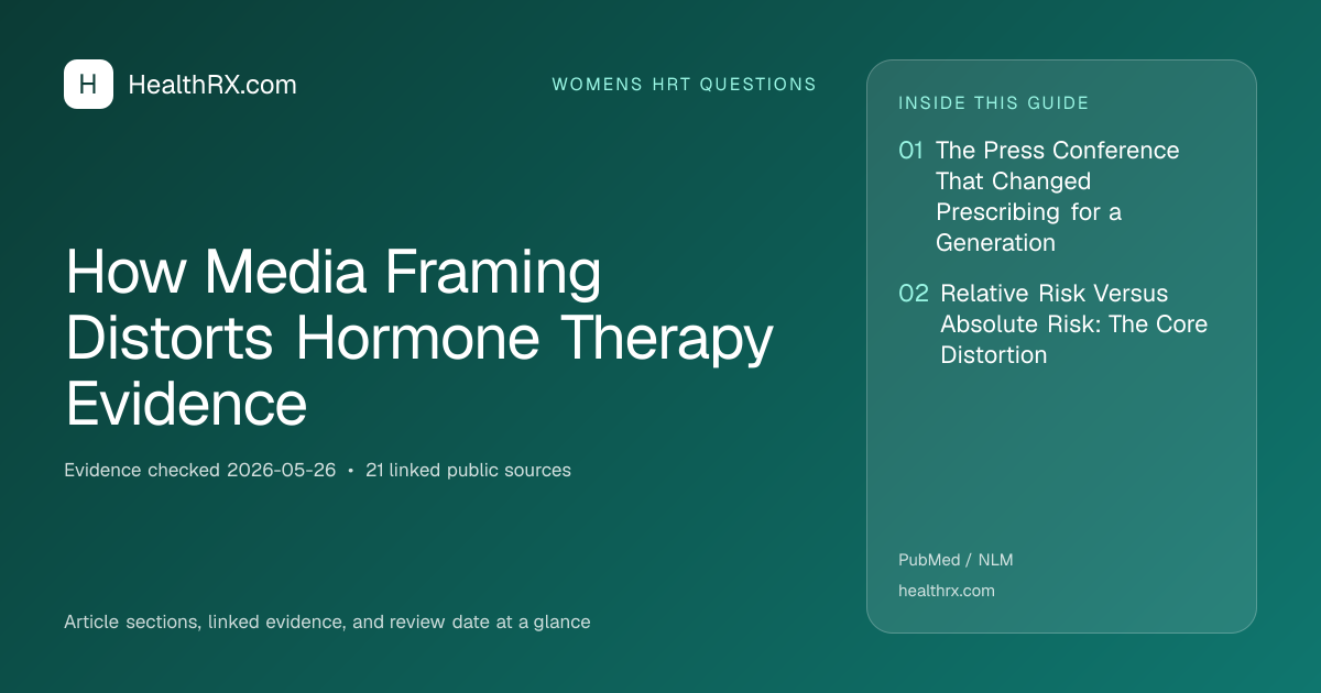 Evidence overview for How Media Framing Distorts Hormone Therapy Evidence
