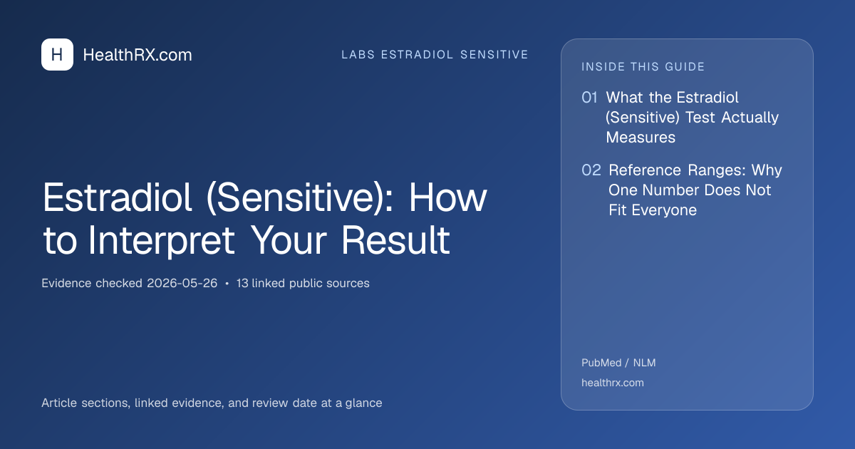 Evidence overview for Estradiol (Sensitive): How to Interpret Your Result