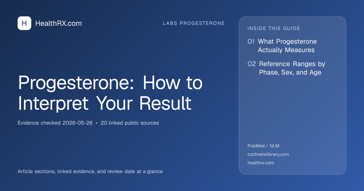 Evidence overview for Progesterone: How to Interpret Your Result