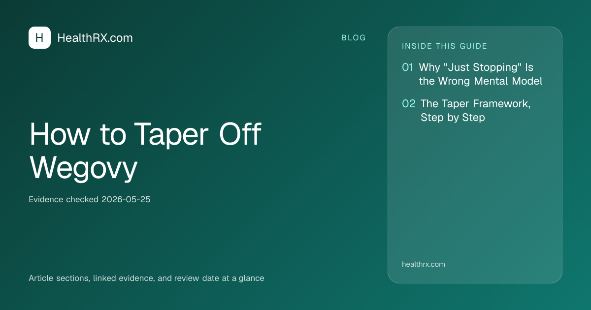 Evidence overview for How to Taper Off Wegovy