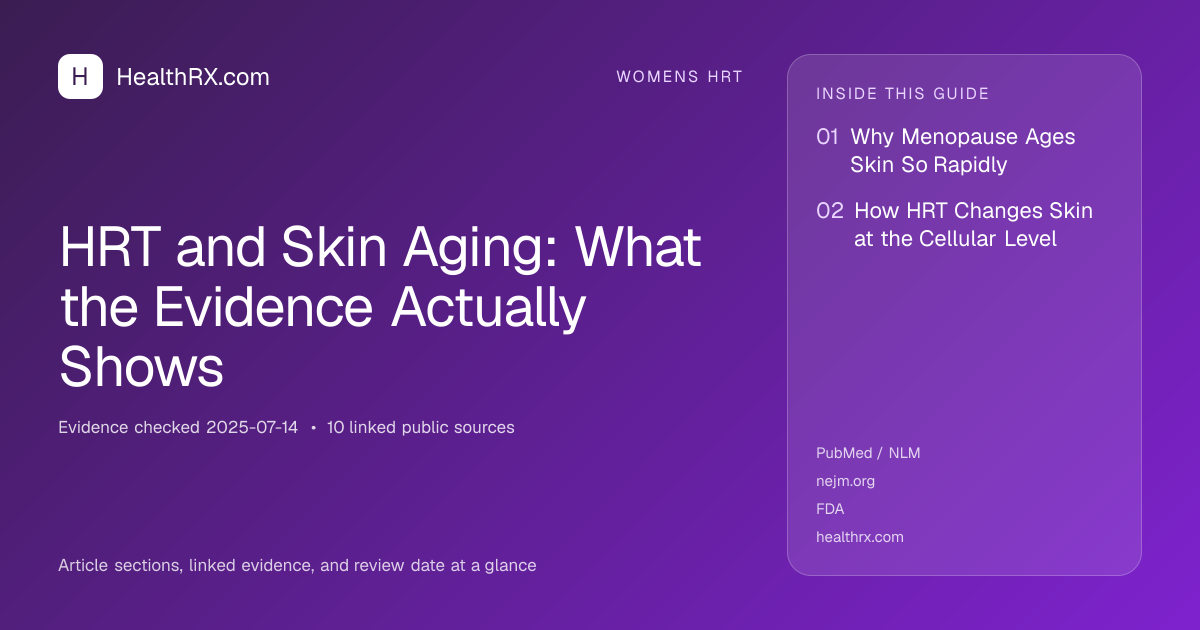 Evidence overview for HRT and Skin Aging: What the Evidence Actually Shows