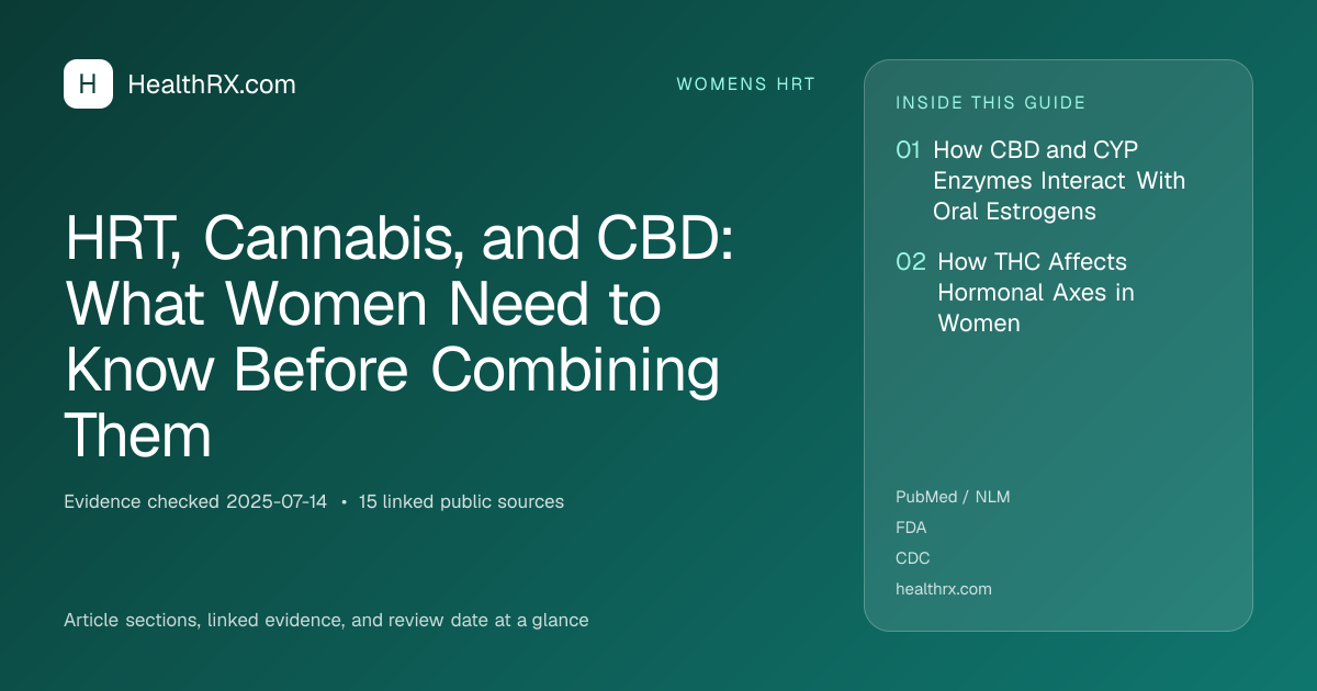 Evidence overview for HRT, Cannabis, and CBD: What Women Need to Know Before Combining Them