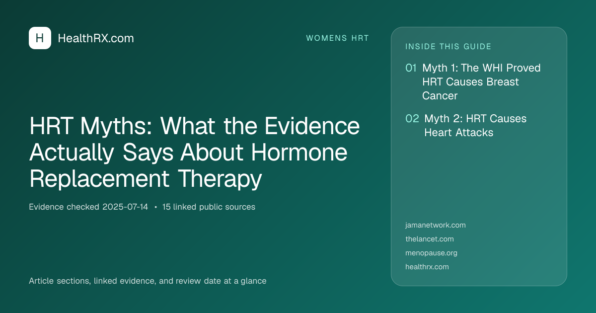 Evidence overview for HRT Myths: What the Evidence Actually Says About Hormone Replacement Therapy
