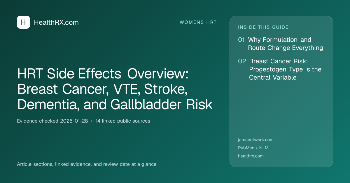 Evidence overview for HRT Side Effects Overview: Breast Cancer, VTE, Stroke, Dementia, and Gallbladder Risk