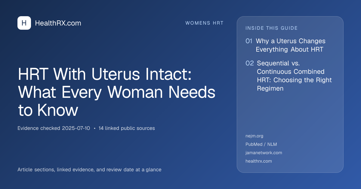 Evidence overview for HRT With Uterus Intact: What Every Woman Needs to Know