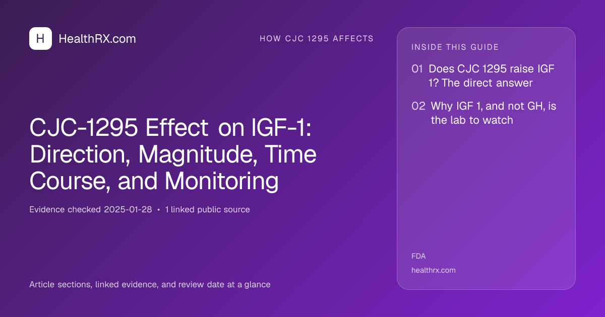 Evidence overview for CJC-1295 Effect on IGF-1: Direction, Magnitude, Time Course, and Monitoring