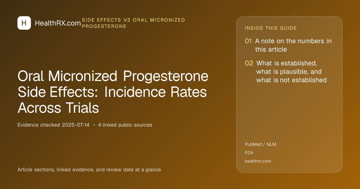 Evidence overview for Oral Micronized Progesterone Side Effects: Incidence Rates Across Trials