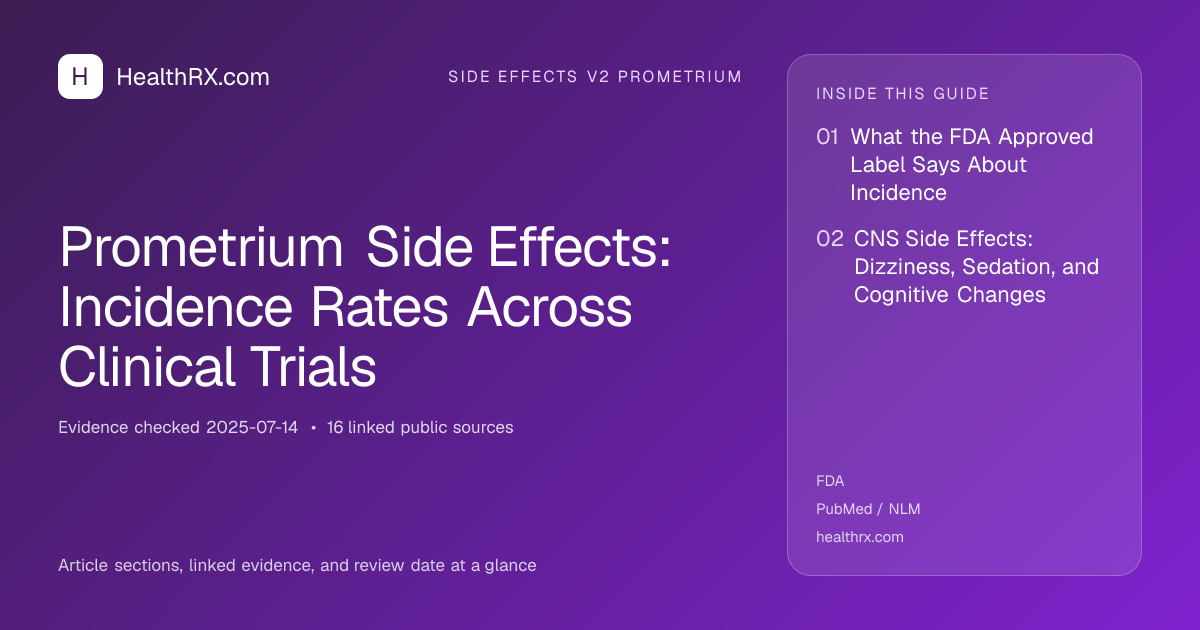Evidence overview for Prometrium Side Effects: Incidence Rates Across Clinical Trials