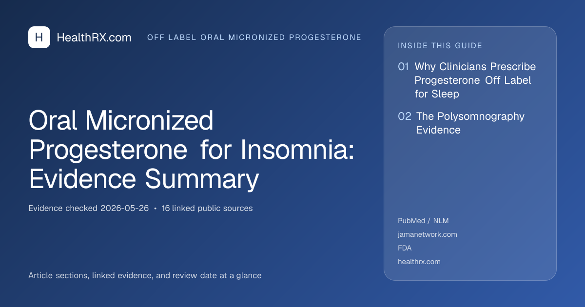 Evidence overview for Oral Micronized Progesterone for Insomnia: Evidence Summary