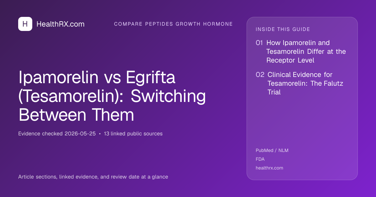 Evidence overview for Ipamorelin vs Egrifta (Tesamorelin): Switching Between Them
