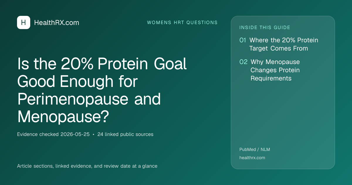 Evidence overview for Is the 20% Protein Goal Good Enough for Perimenopause and Menopause?
