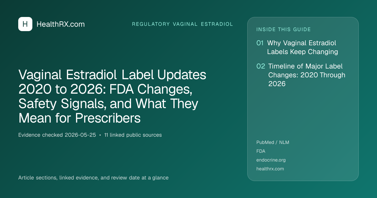Evidence overview for Vaginal Estradiol Label Updates 2020 to 2026: FDA Changes, Safety Signals, and What They Mean for Prescribers