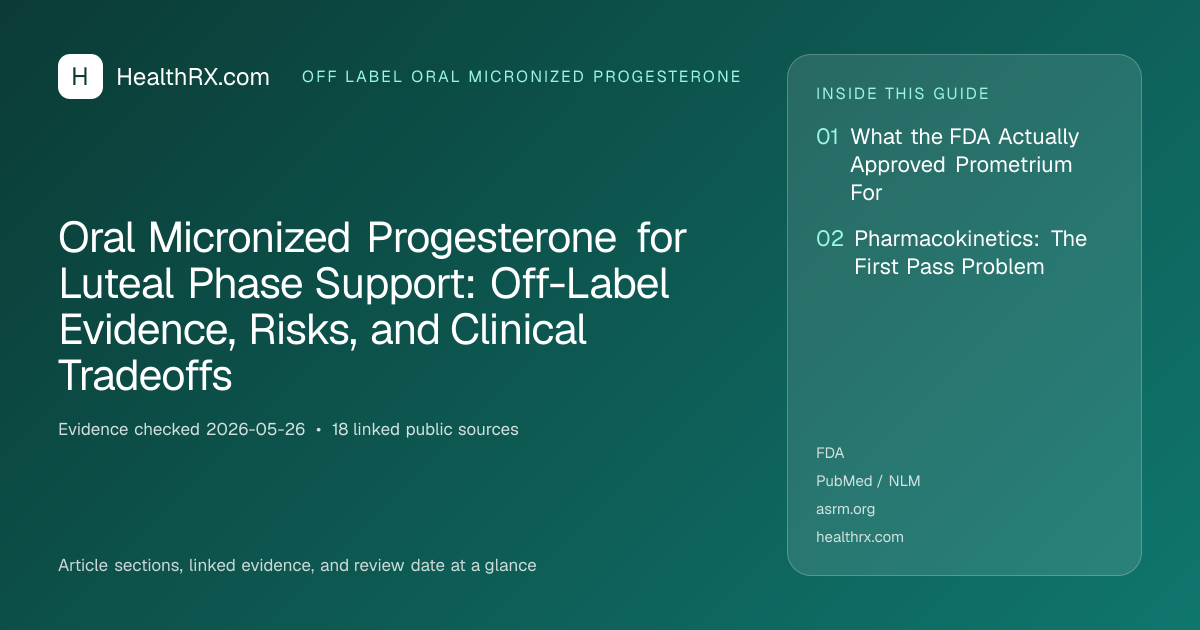 Evidence overview for Oral Micronized Progesterone for Luteal Phase Support: Off-Label Evidence, Risks, and Clinical Tradeoffs