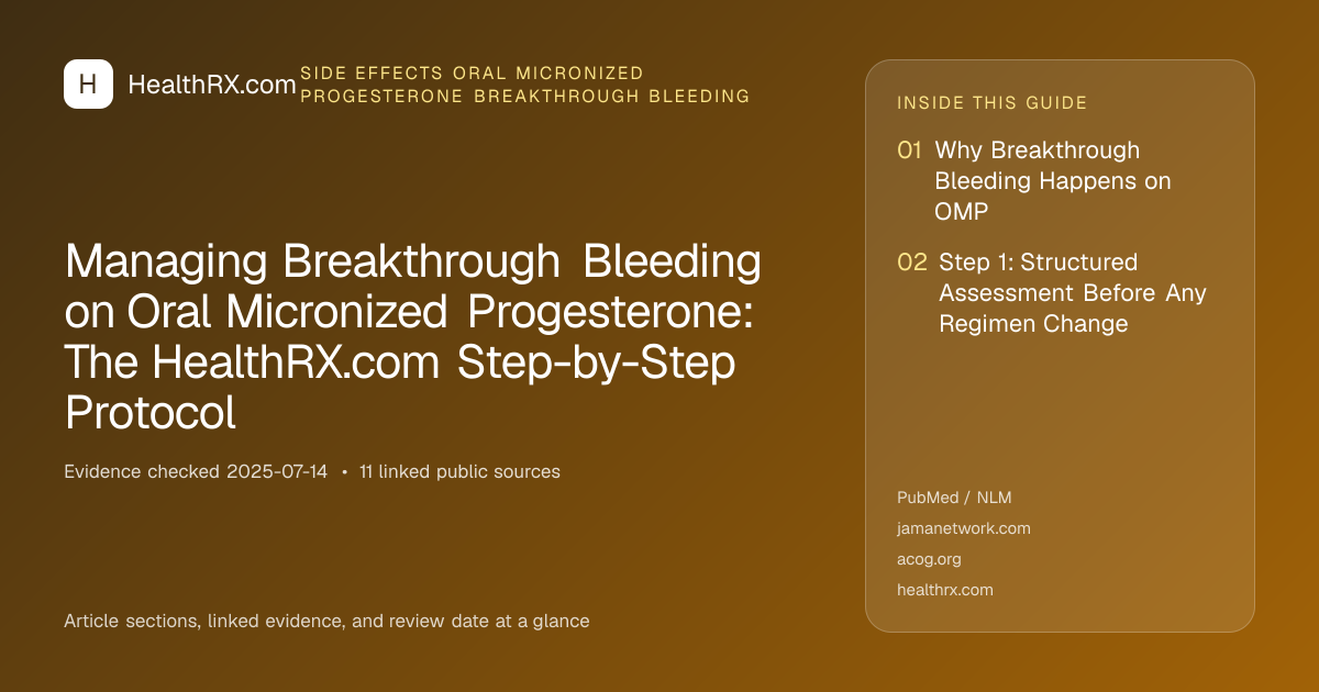 Evidence overview for Managing Breakthrough Bleeding on Oral Micronized Progesterone: The HealthRX.com Step-by-Step Protocol