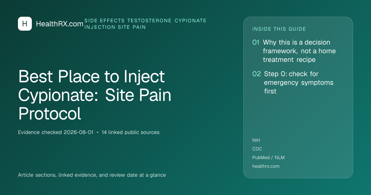 Evidence overview for Best Place to Inject Cypionate: Site Pain Protocol
