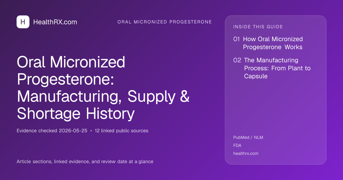 Evidence overview for Oral Micronized Progesterone: Manufacturing, Supply & Shortage History